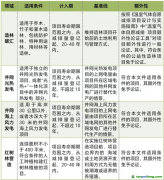 全國CCER市場啟動，未來市場規(guī)模將超百億