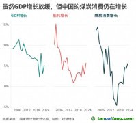 碳強(qiáng)度下降“步履蹣跚”，問題出在哪里？