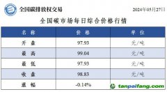 今日碳價(jià)：全國碳市場(chǎng)每日綜合價(jià)格行情及成交信息20240527