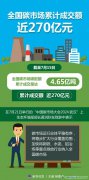 生態(tài)環(huán)境部：加快將鋼鐵、水泥、鋁冶煉等重點(diǎn)排放行業(yè)納入全國(guó)碳市場(chǎng)