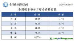 今日碳價(jià)：全國碳市場(chǎng)每日綜合價(jià)格行情及成交信息20240814