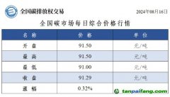 今日碳價(jià)：全國碳市場(chǎng)每日綜合價(jià)格行情及成交信息20240816
