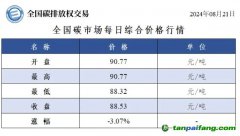 今日碳價(jià)：全國碳市場(chǎng)每日綜合價(jià)格行情及成交信息20240821