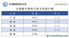 今日碳價(jià)：全國碳市場(chǎng)每日綜合價(jià)格行情及成交信息20240822