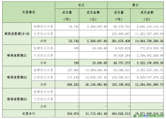 2024年10月30日全國碳排放權(quán)交易市場清結(jié)算信息日?qǐng)?bào)