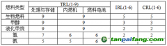 英國勞氏船級社發(fā)布《2024零碳燃料監(jiān)測（ZCFM）》報(bào)告：2024航運(yùn)業(yè)低碳零碳轉(zhuǎn)型新進(jìn)展