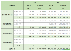 2024年11月4日全國碳排放權(quán)交易市場清結(jié)算信息日?qǐng)?bào)