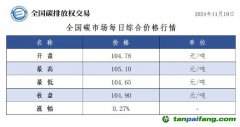 今日碳價(jià);全國碳市場每日綜合價(jià)格行情及成交信息20241119