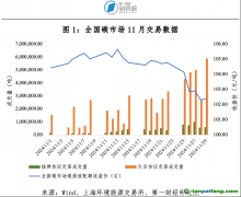 全國碳市場成交量激增，碳價(jià)再創(chuàng)新高