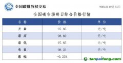 今日碳價(jià)：全國(guó)碳市場(chǎng)每日綜合價(jià)格行情及成交信息20241224