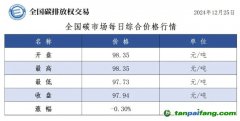 今日碳價(jià)：全國(guó)碳市場(chǎng)每日綜合價(jià)格行情及成交信息20241225