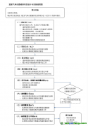 全國首批CCER自愿碳減排項(xiàng)目為何難產(chǎn)？