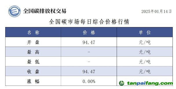 今日碳價(jià)：全國(guó)碳市場(chǎng)每日綜合價(jià)格行情及成交信息20250114