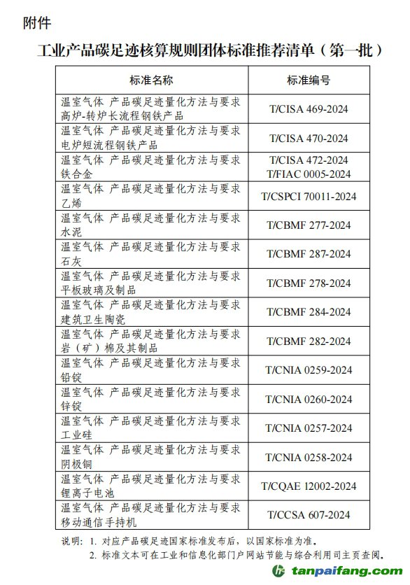 【工信部聯(lián)節(jié)函〔2025〕13號】關(guān)于公布工業(yè)產(chǎn)品碳足跡核算規(guī)則團體標準推薦清單（第一批）的通告