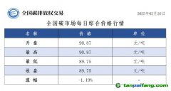 今日碳價(jià)：全國(guó)碳市場(chǎng)每日綜合價(jià)格行情及成交信息20250226