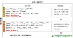碳市場擴(kuò)圍在即，電解鋁2024年度排放無履約成本
