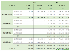 2025年4月1日全國碳排放權(quán)交易市場清結(jié)算信息日報(bào)
