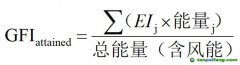 碳排新規(guī)風暴來臨，風力推進成破局關鍵！