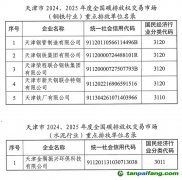 天津市2024、2025年度全國(guó)碳排放權(quán)交易市場(chǎng)鋼鐵、水泥和鋁冶煉行業(yè)重點(diǎn)排放單位名錄公示