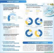 從試點探索到有序破局 我國氫能產(chǎn)業(yè)發(fā)展進入新階段