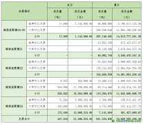 2025年5月26日全國(guó)碳排放權(quán)交易市場(chǎng)清結(jié)算信息日?qǐng)?bào)