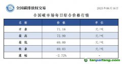 今日碳價：【CEA】全國碳市場每日綜合價格行情及成交信息20250616