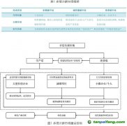 什么是“三位一體”的多層次碳市場(chǎng)？