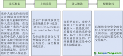 11萬噸！2024年度廣東省碳排放配額有償競價發(fā)放公告