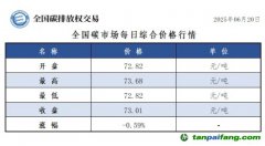 今日碳價：【CEA】全國碳市場每日綜合價格行情及成交信息20250620