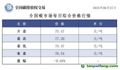 今日碳價：【CEA】全國碳市場每日綜合價格行情及成交信息20250627