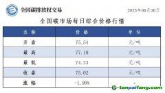 今日碳價(jià)：【CEA】全國碳市場每日綜合價(jià)格行情及成交信息20250630
