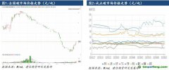 全國碳市場正式擴容，碳配額價格承壓運行