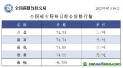 今日碳價(jià)：【CEA】全國(guó)碳市場(chǎng)每日綜合價(jià)格行情及成交信息20250708