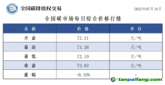 今日碳價(jià)：【CEA】全國碳市場每日綜合價(jià)格行情及成交信息20250718
