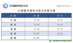 今日碳價(jià)：【CEA】全國碳市場每日綜合價(jià)格行情及成交信息20250723