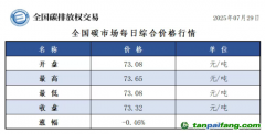 今日碳價(jià)：【CEA】全國碳市場每日綜合價(jià)格行情及成交信息20250729