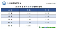 今日碳價(jià)：【CEA】全國碳市場每日綜合價(jià)格行情及成交信息20250730