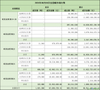 2025年8月5日全國(guó)碳排放權(quán)交易市場(chǎng)清結(jié)算信息日?qǐng)?bào)