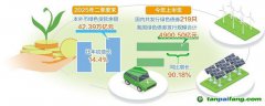 綠色金融“工具箱”擴容增效
