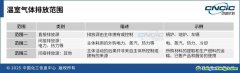 《巴黎協(xié)定》達(dá)成10周年，全面啟動(dòng)價(jià)值鏈溫室氣體管理還有多遠(yuǎn)？