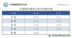 今日碳價：【CEA】全國碳市場每日綜合價格行情及成交信息20250812