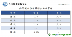 今日碳價：【CEA】全國碳市場每日綜合價格行情及成交信息20250813