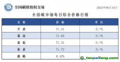 今日碳價：【CEA】全國碳市場每日綜合價格行情及成交信息20250814