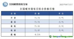 今日碳價：【CEA】全國碳市場每日綜合價格行情及成交信息20250815