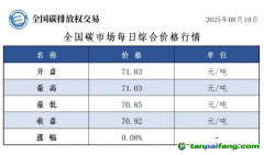 今日碳價(jià)：【CEA】全國(guó)碳市場(chǎng)每日綜合價(jià)格行情及成交信息20250819