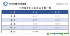 今日碳價(jià)：【CEA】全國(guó)碳市場(chǎng)每日綜合價(jià)格行情及成交信息20250909