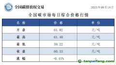 今日碳價(jià)：【CEA】全國(guó)碳市場(chǎng)每日綜合價(jià)格行情及成交信息20250918