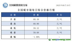 今日碳價(jià)：【CEA】全國(guó)碳市場(chǎng)每日綜合價(jià)格行情及成交信息20250919