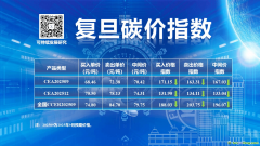 CEA和CCER價(jià)格指數(shù)回調(diào) 2025年9月復(fù)旦碳價(jià)指數(shù)發(fā)布！