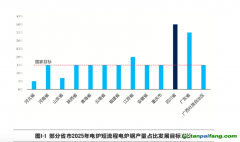 鋼鐵行業(yè)減污降碳協(xié)同推進——四川實踐引領電爐短流程轉型之路